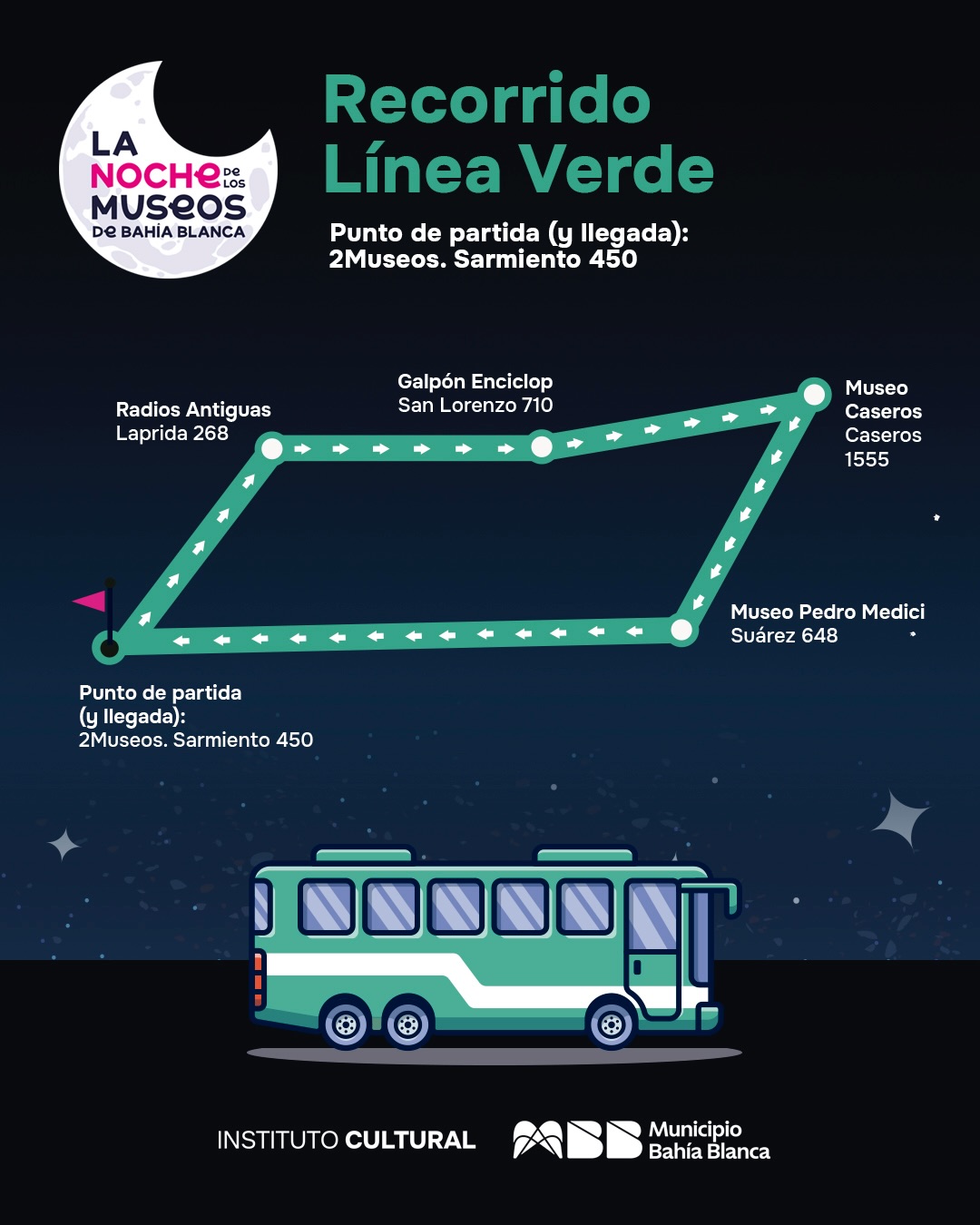 LA NOCHE DOS MUSEOS De BAHIA BLANCA Recorrido Línea Verde Punto de partida (y llegada): 2Museos. Sarmiento 450 Radios Antiguas Laprida 268 Galpón Enciclopédico San Lorenzo 710 1 1 1 Museo Caseros Caseros 1555 4 + Punto de partida llegada): 2Museos. Sarmiento 450 Museo Pedro Medici Suárez 648 INSTITUTO ITUTOCULTURAL CULTURAL Municipio Bahía Blanca'